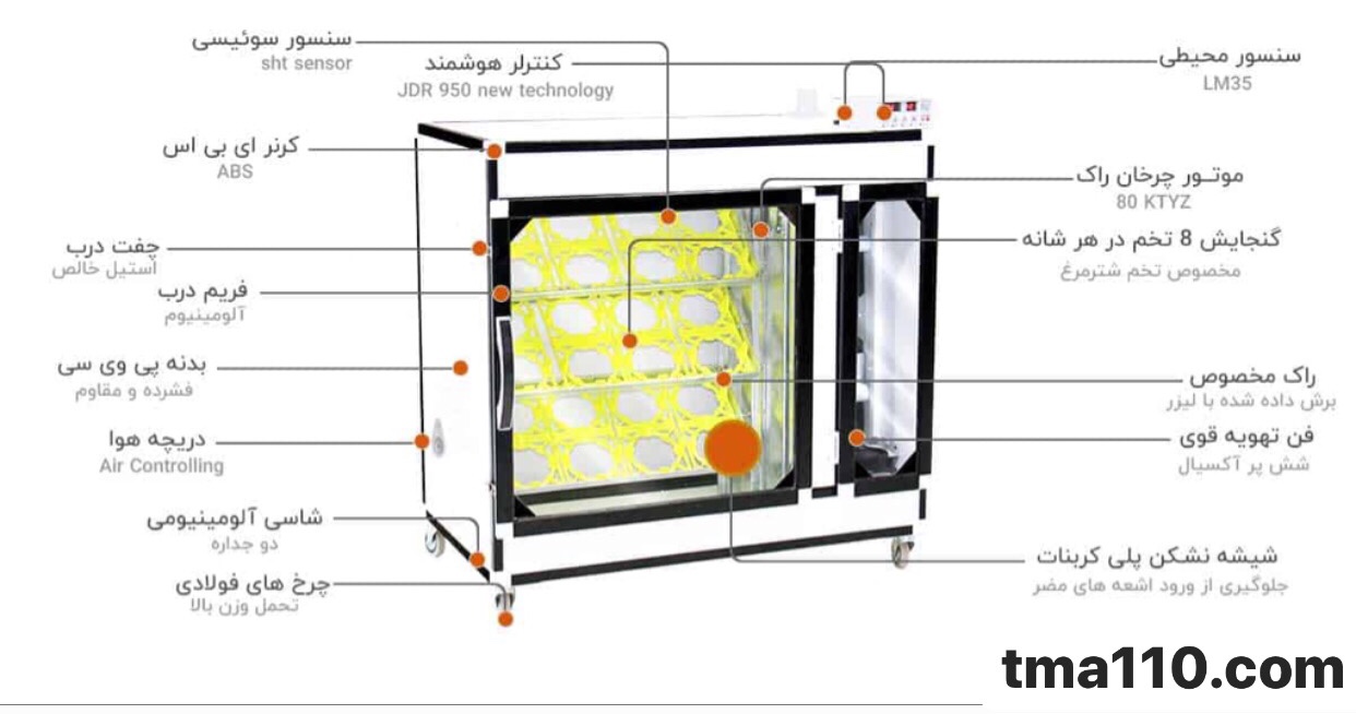 اطلاعات اجزای مختلف دستگاه 24 تایی شترمرغ