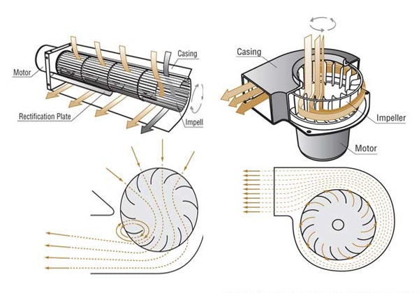 دستگاه جوجه کشی 126 تایی